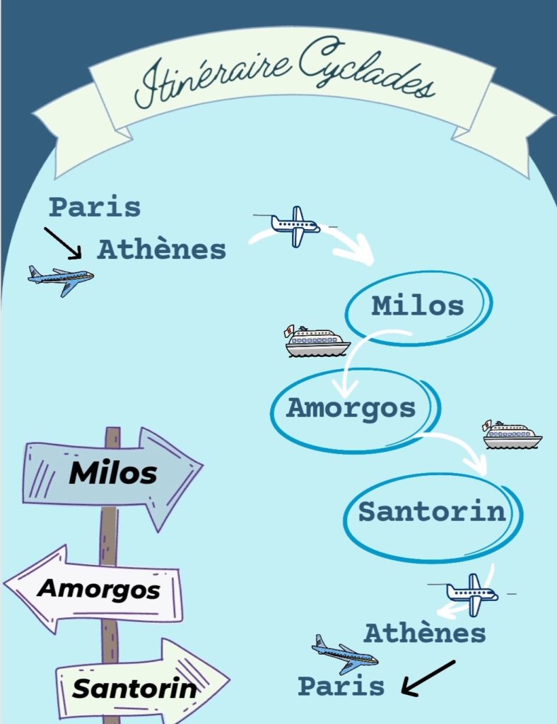 itinéraire dans les Cyclades : Milos, Amorgos, Santorin